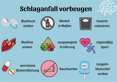 H Ufig Gestellte Fragen Bei Schlaganfall Schlaganfall