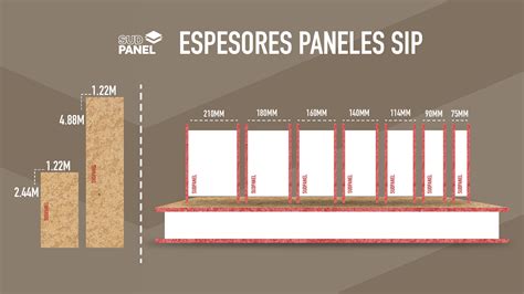 Paneles SIP Sudpanel