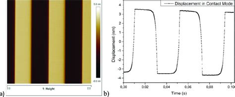 Electromagnetically Actuated Mems Displacement Generator Deflection