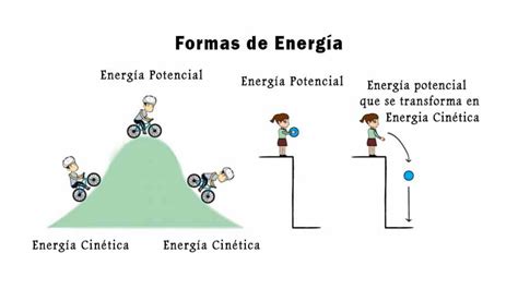 Energia Potencial Y Cinetica