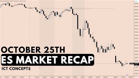 October Th Es Market Recap Ict Concepts Youtube