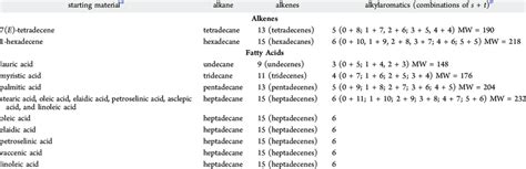 Formula For Alkenes