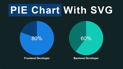 Create Pie Chart Using Svg And Css Pie Chart Svg Youtube