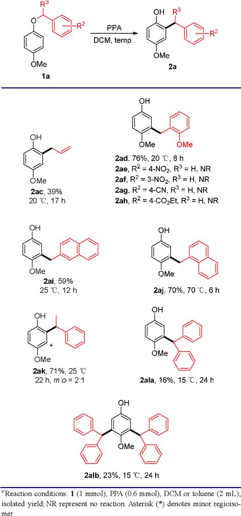 Table 4 from Synthesis of Benzyl Phenol from Benzyl Aryl Ether by ...