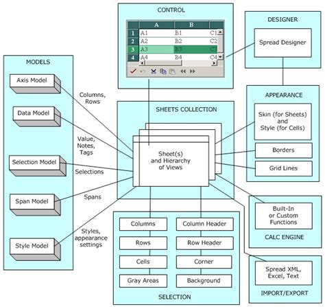 Product Overview Spread ASP NET 17