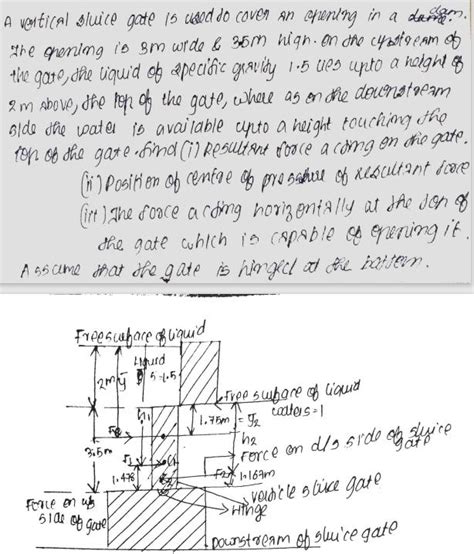 Solved A Vertical Sluice Gate Is Used To Cover A SolutionInn