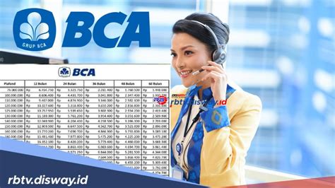 Syarat Pengajuan KUR BCA Pinjaman Rp 50 Juta Tenor Hingga 5 Tahun Ini