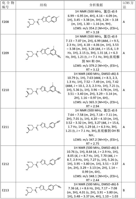 用于治疗炎性病症的mrgprx2拮抗剂的制作方法