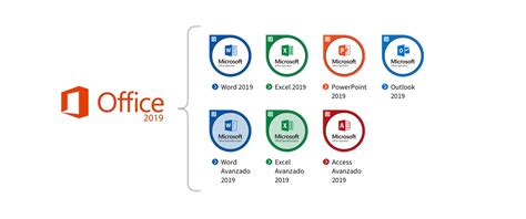 Cursos de Microsoft Office | PUE