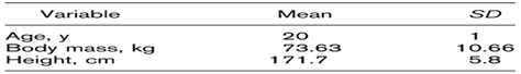 Anthropometric Estimations Of Percent Body Fat In Ncaa Divis The