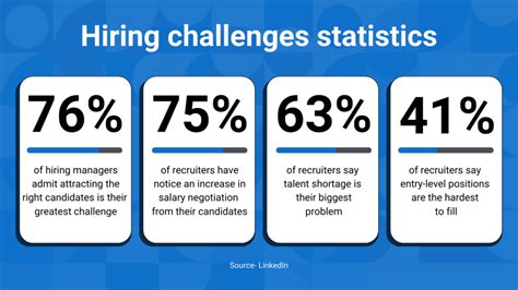 Candidate Sourcing Strategies You Must Leverage To Attract Top