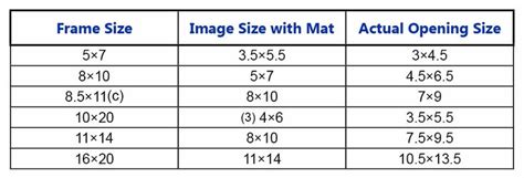 Standard Mat Opening Widths & Sizes for Frames | Frame USA | Picture ...