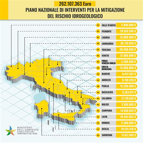 Sicilia Da Minambiente Pi Di Milioni Di Euro Per Il Dissesto