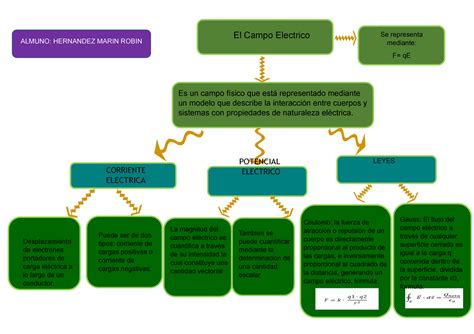 Docx Mapa Conceptual Lineas De Campo Electrico Dokumen Tips The Best