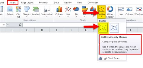 Scatter Plot Chart in Excel (Examples) | How To Create Scatter Plot Chart?