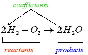 Reaction Stoichiometry Introductory Chemistry