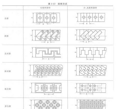 冲压件如何设计排样，分享几种常见的排料图 知乎