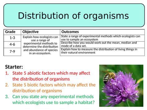 New Aqa Gcse Trilogy 2016 Biology Distribution Of Organisms