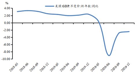 【民生周末重点推荐】首席看宏观：美债收益率分析框架与未来展望利率新浪财经新浪网