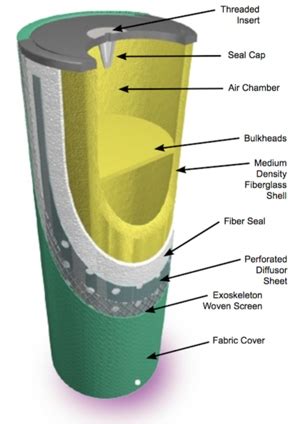 Asc Tube Trapped For Life Acoustic Sciences Corporation