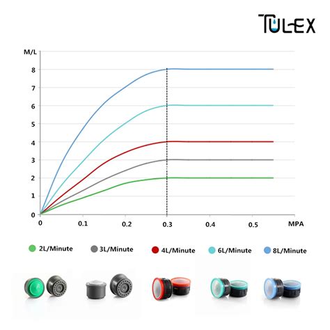 Купить tulex водопроводный кран аэратор 24 мм наружная резьба 4л/мин ...