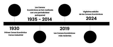 ¿qué Son Censos Económicos 2024