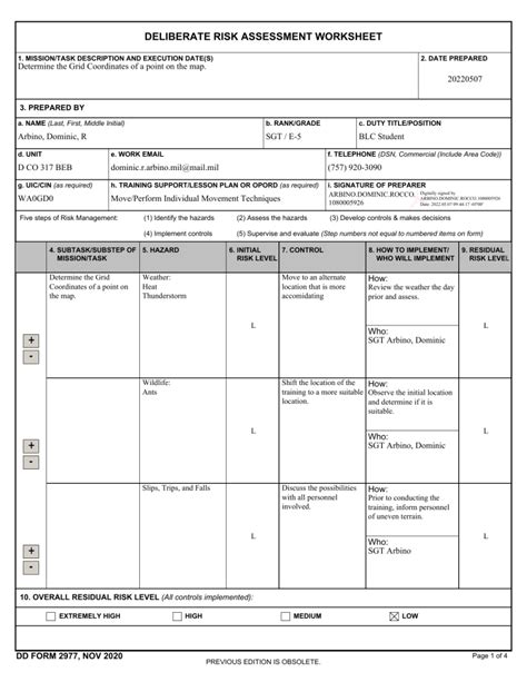 Army Cit Risk Assessment Hot Sex Picture