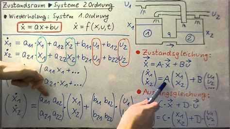 Uebertragungsfunktion Aus Zustandsraumdarstellung Beispiel