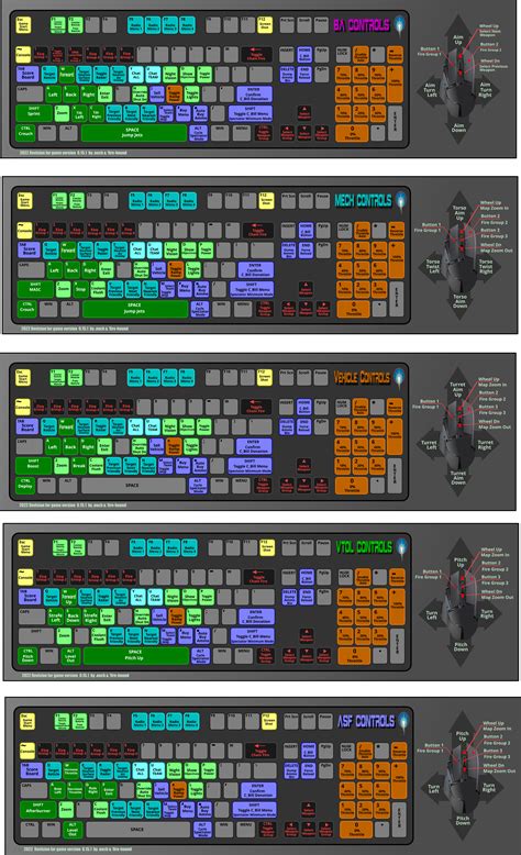 Controls - MechWarrior: Living Legends Wiki