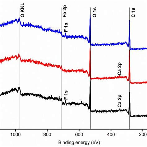 Stacked Raman Spectra Of Each Sample A Pentel Hi Polymer E Blue Download Scientific