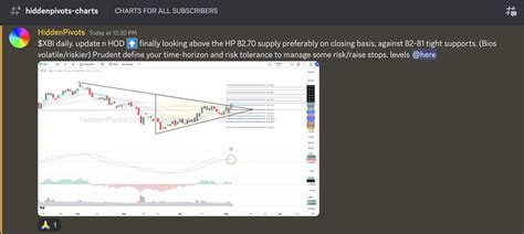 HiddenPivots On Twitter XBI Daily Clean Wedge Consolidation