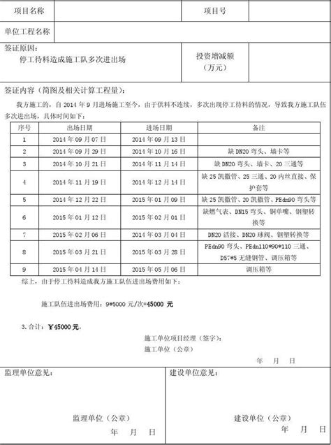 3239还房点现场经济签证 副本word文档在线阅读与下载无忧文档