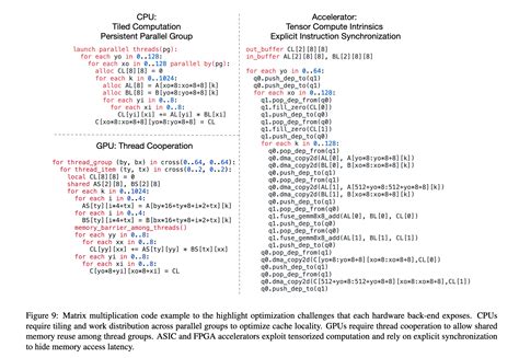 Tvm End To End Optimization Stack For Deep Learning Tvm End To End