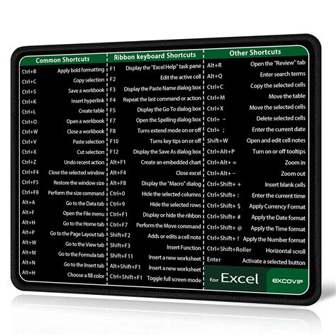 Exco Excel Shortcuts Mouse Pad With Stitched Edge Non Slip Rubber Base