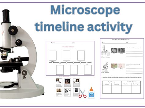 Microscope History Timeline Electron Light Microscope Activity