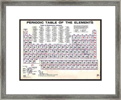 Periodic Chart Framed Art Prints For Sale Fine Art America