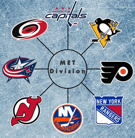 Metropolitan Division NHL by MapleLeafFan on DeviantArt