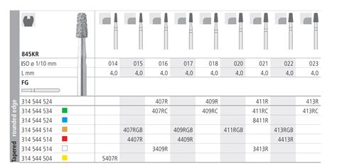 Intensiv Diamond Bur 411RC FG 845KR 314 021 Pkt 6 City Dental Supplies