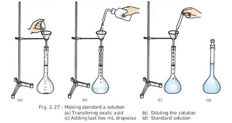 Cbse Class 11 Chemistry Practical Experiments And Lab Manual