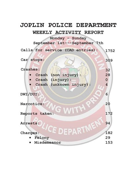 Inside Joplin: Joplin Police Department Weekly Activity Report