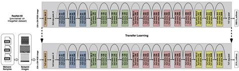 Overview Of Proposed Method Resnet 50 Layers Pre Trained On Imagenet Download Scientific