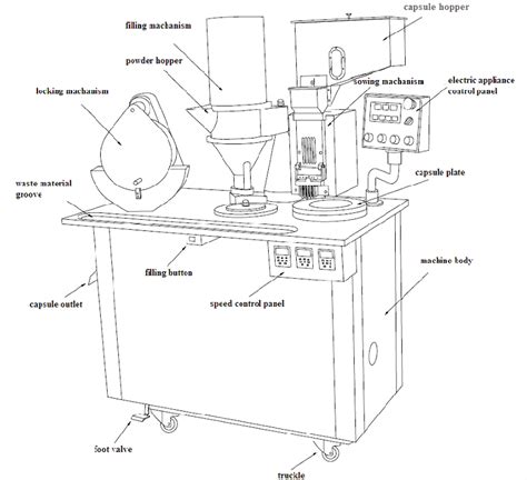 Capsule Filling Machine Semi Automatic Capsule Filling Machine