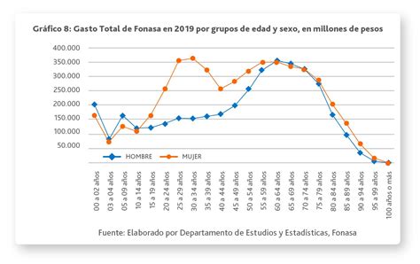 2GRAFICO Isapre Colmena