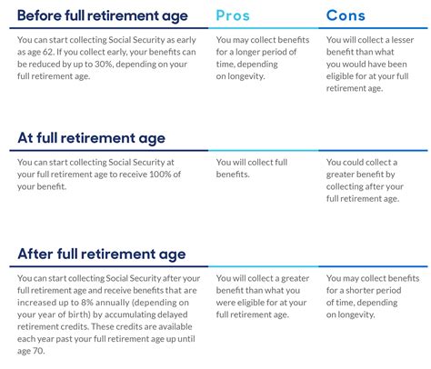 Simplifying Social Security