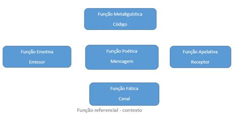 30 Exemplos de Função Emotiva ou Expressiva