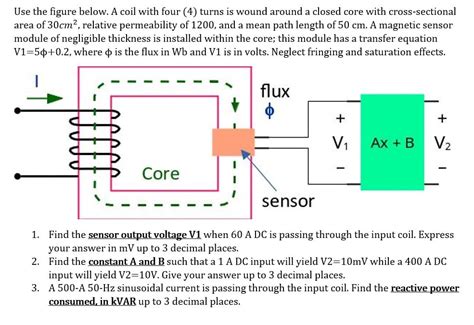 Answered Use The Figure Below A Coil With Four Bartleby