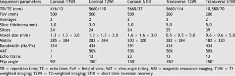 Knee MRI sequence parameters for MRI. | Download Table