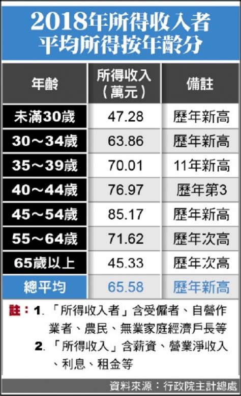 1014 各報重點新聞一覽 生活 自由時報電子報