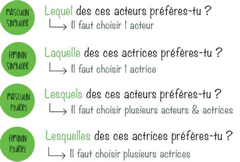 Les Pronoms Interrogatifs Interrogative Pronouns Apprentissage De La Langue Française