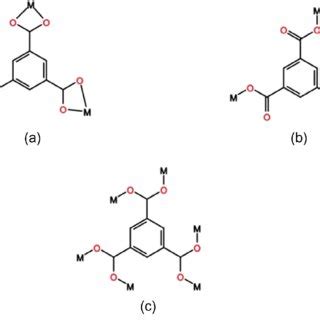 The Possible Configurations Of Benzenetricarboxylic Acid With